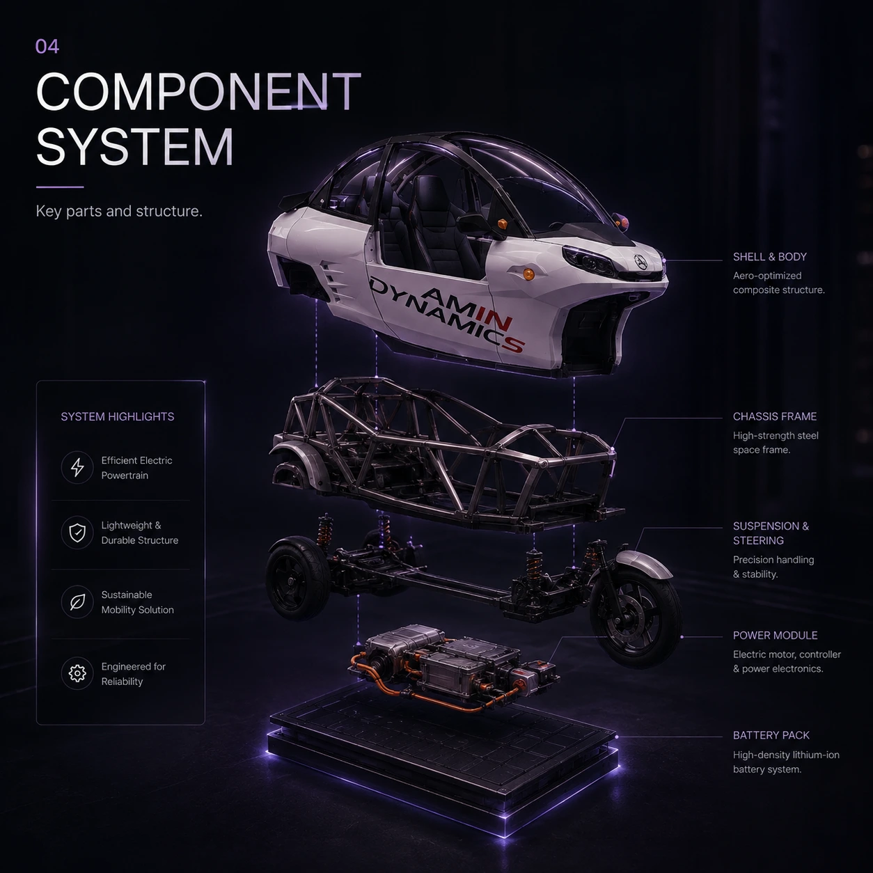 Amin Dynamics — Component system